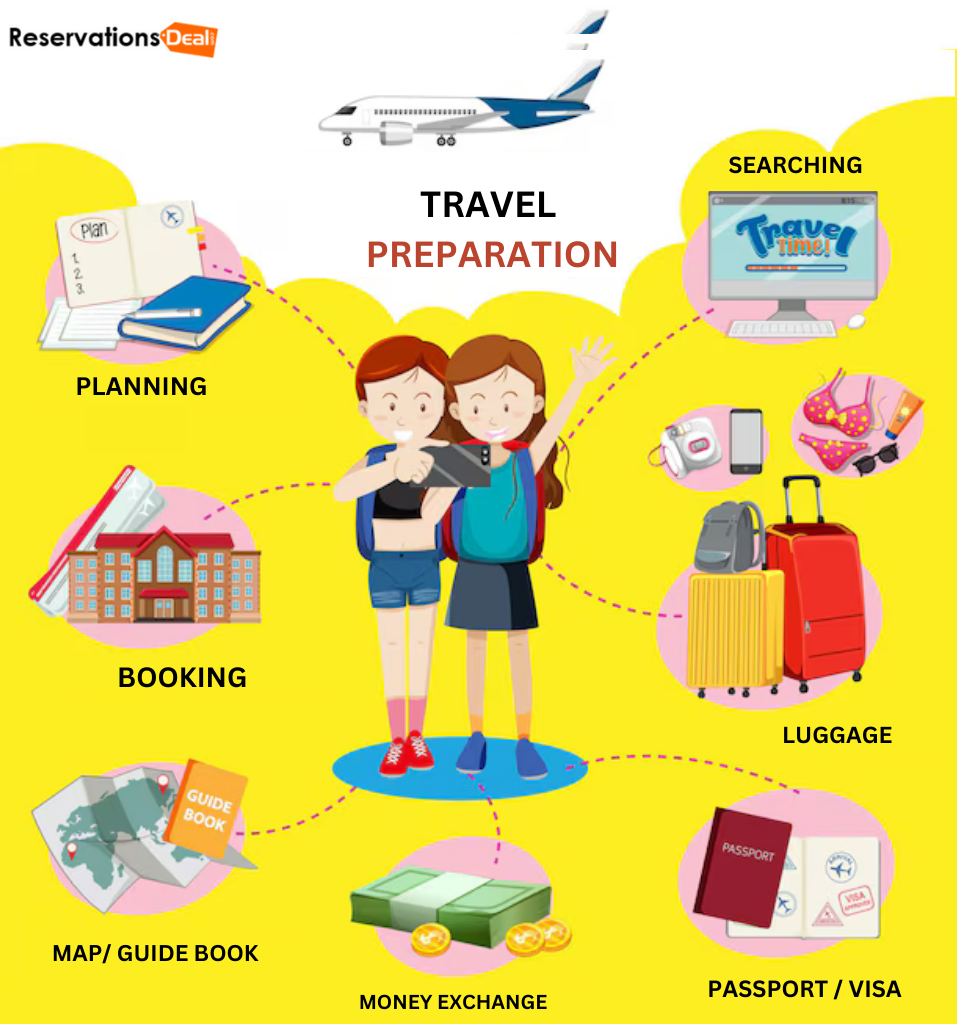 Travel